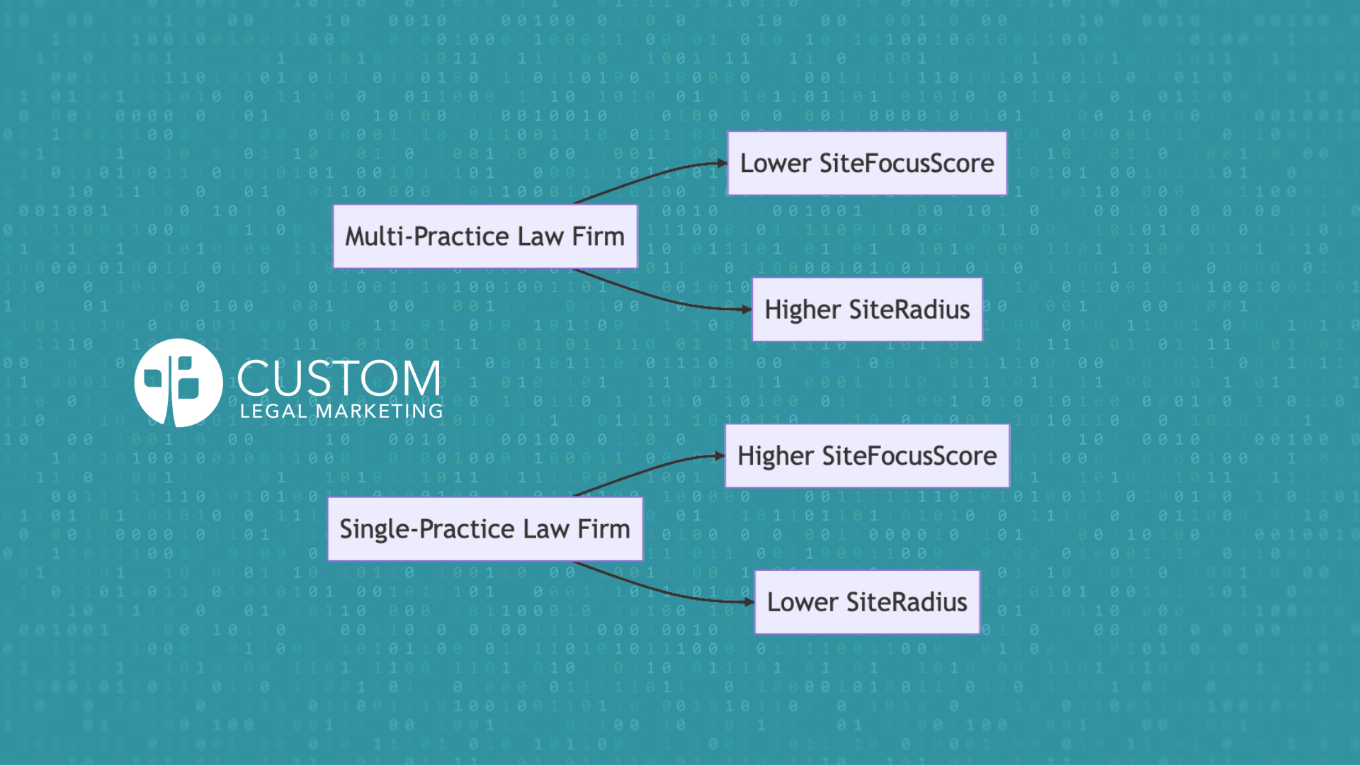 Google Algorithm Leak Explains Why Big Law Firms Struggle to Compete Against Local Firms in Search