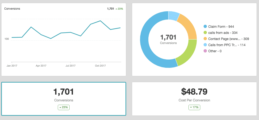 Our New Report and Analytics Lounge is Your Law Firm Marketing Command Center