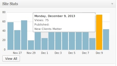 Facebook admits brands will have to pay to reach fans